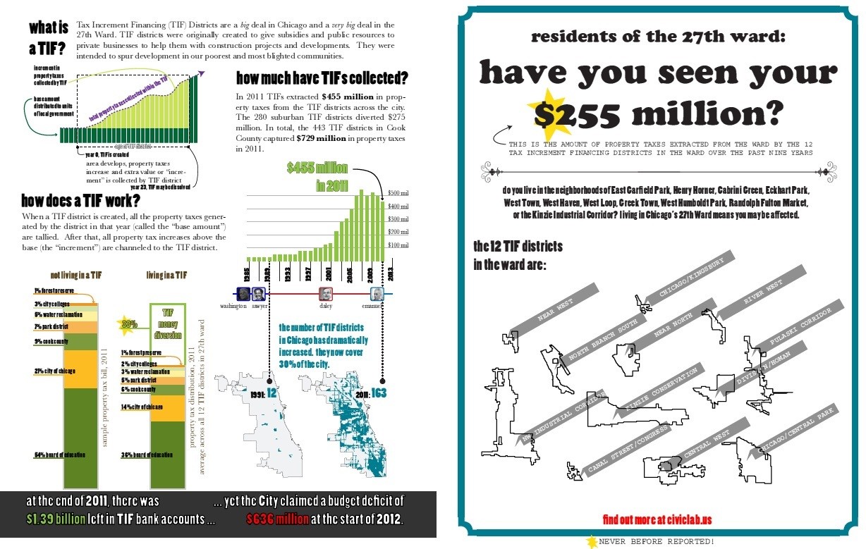 27th Ward TIF Poster - 2013