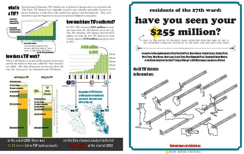 27th Ward TIF Poster - 2013