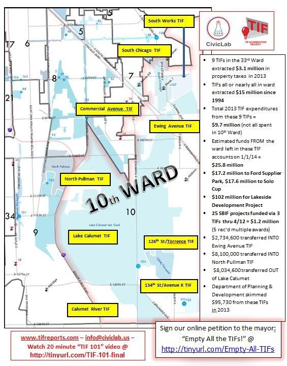 The TIFs of the 10th Ward