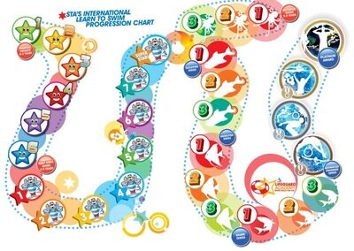 Swimming Badges