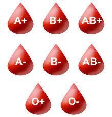 Blood Group Patches