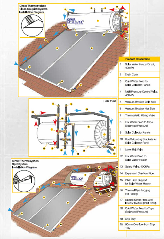 Kwiksol Indirect 300lt High Pressure Solar Geyser System