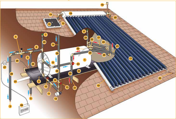 Kwiksol 12 Tube 100L Manifold and Frame Collector