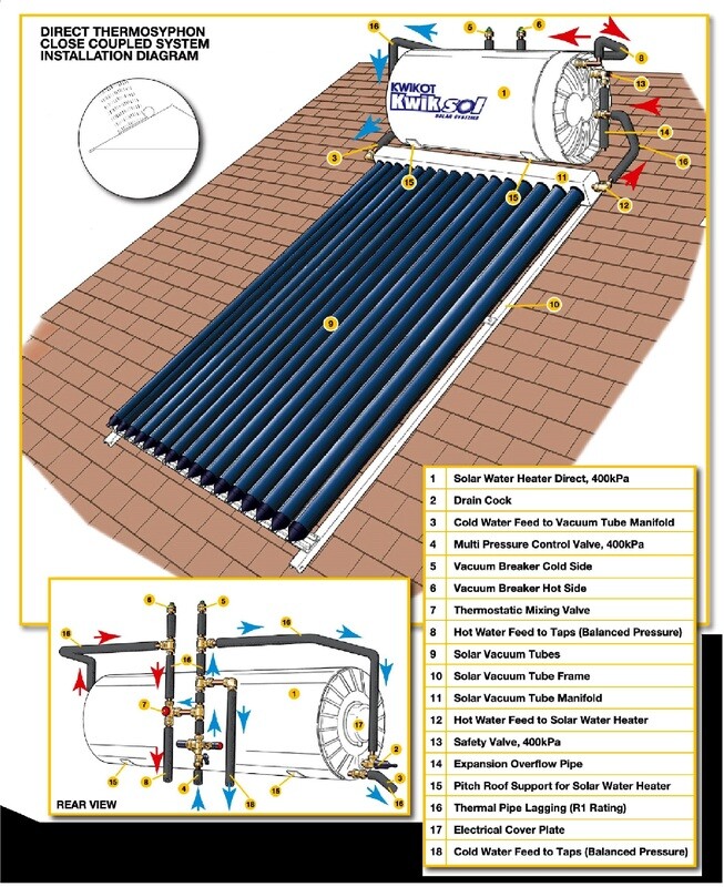 Kwiksol 200lt High Pressure Solar Geyser System