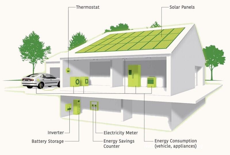 Install Battery and Inverter System
