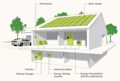 Install Battery and Inverter System