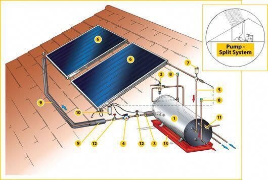 Install Solar Geyser or Collector Per (hour)