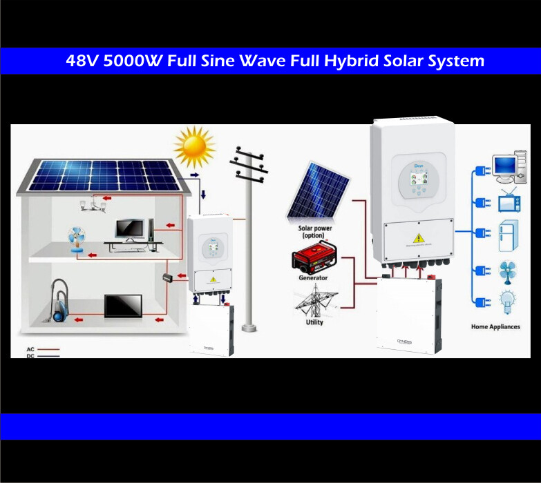 System Deye Full Hybrid 48V 5kW Inverter 5.12kW Dyness Lithium