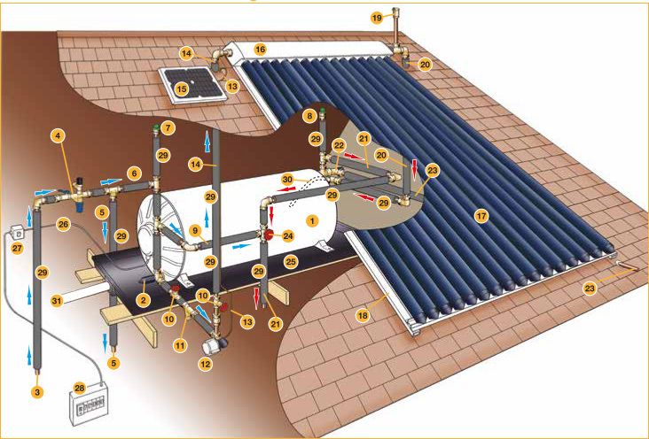 Kwiksol 16 Tube Thermal Heating System for 150L Electrical Geyser - Solar Retrofit + Installation