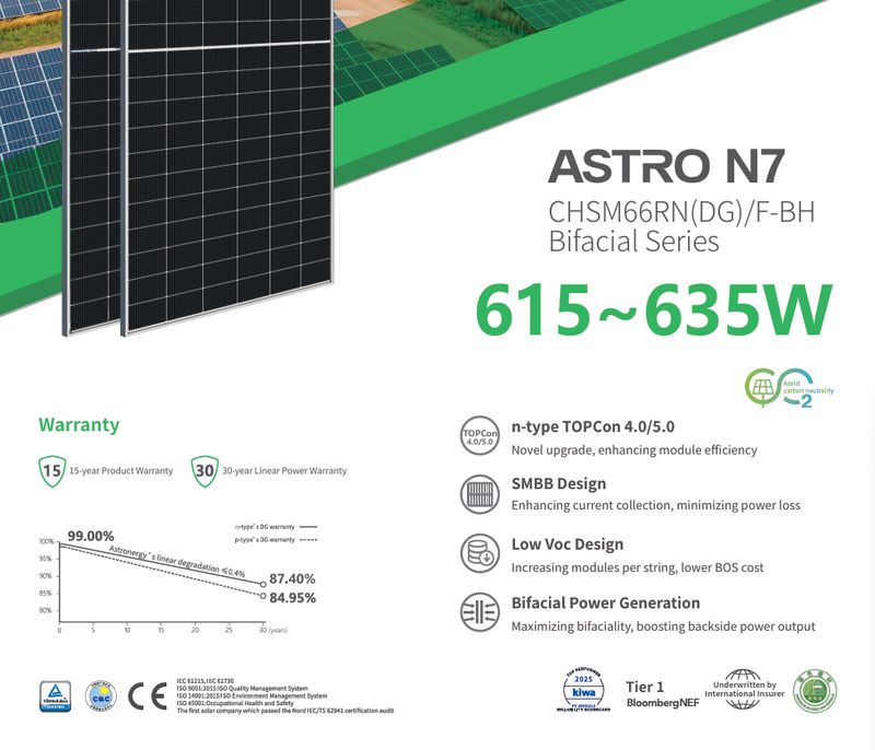Astronergy 625W Solar Panel N-type TOPCon Dual Glass Bifacial Silver Frame -15 Year Product Warranty -VOC:49.19V / ISC:16.19A / 2382x1134mm