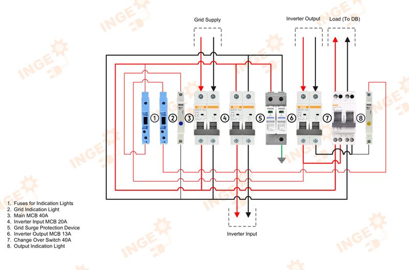 3-4kW AC Inverter DB I-Board Pre-Wired (IP65)