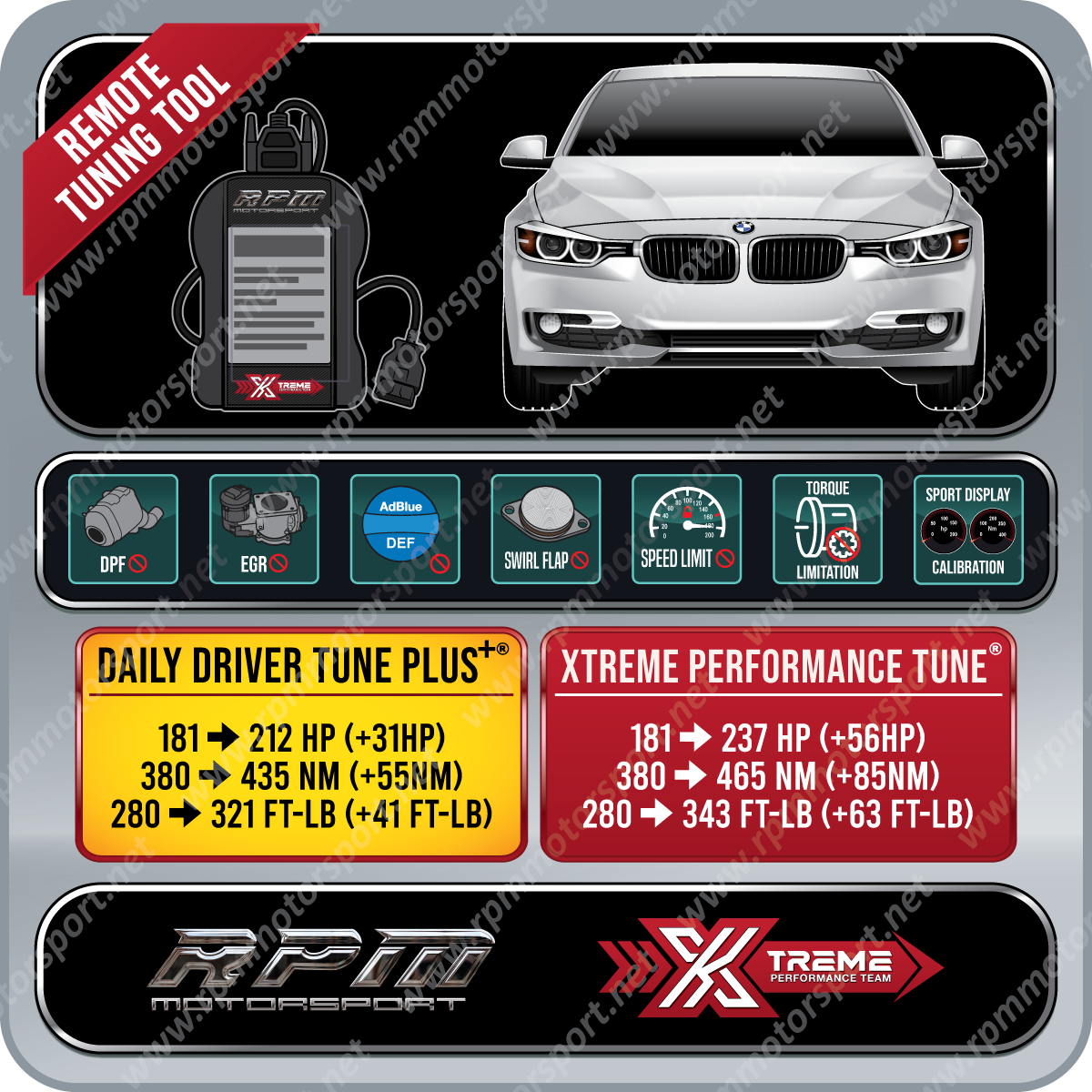 BMW F30 328d / 328d xDrive 07/2015 to 2019 Rpm Motorsport Tune