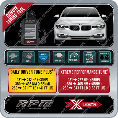 BMW F30 328d / 328d xDrive 07/2015 to 2019 Rpm Motorsport Tune