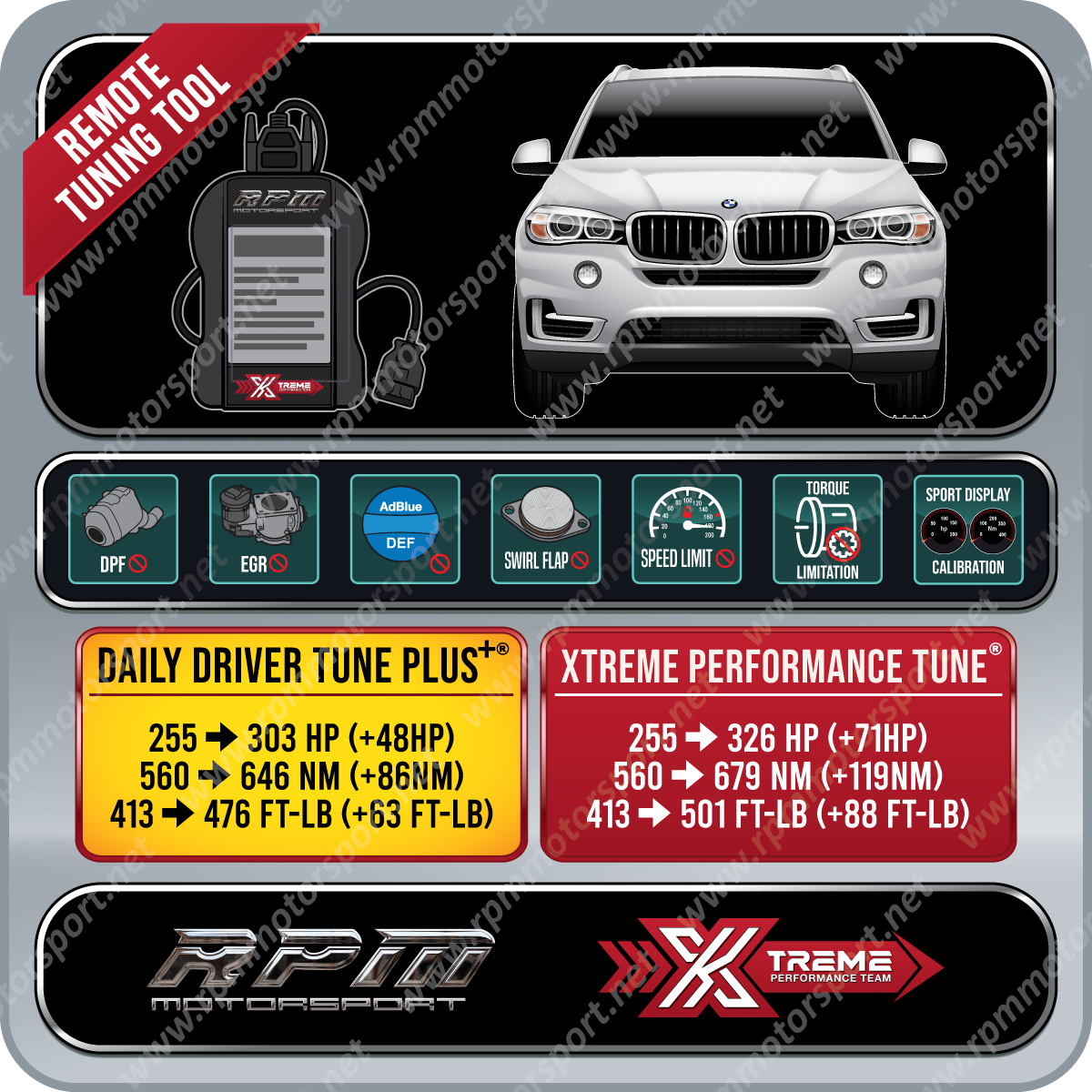 BMW F15 X5 xDrive35d 07/2015 to 2018 Rpm Motorsport Tune