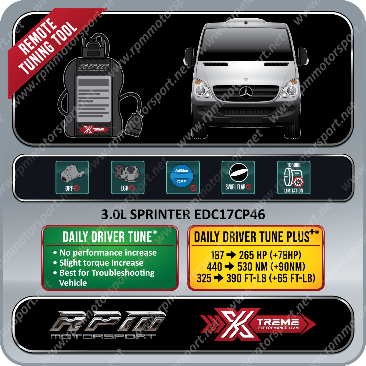 Mercedes Benz Sprinter 3.0L V6 OM642 Turbo Diesel 2011 to 2012 Rpm Motorsport Tune