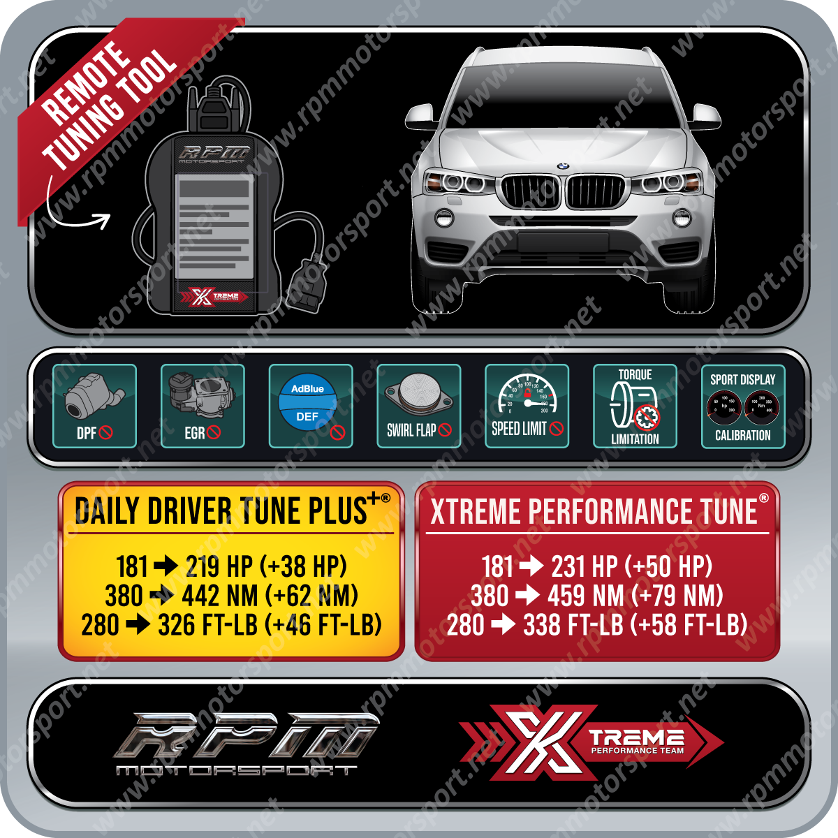BMW F25 X3 xDrive28d 04/2015 to 01/2017 Rpm Motorsport Tune