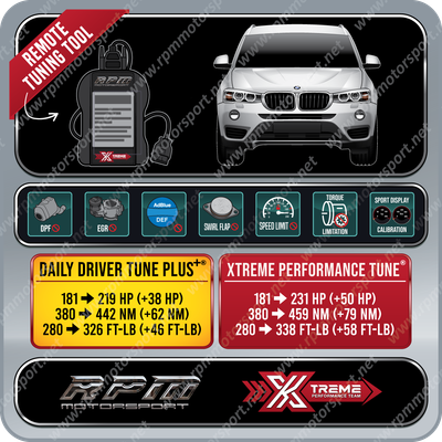 BMW F25 X3 xDrive28d 04/2015 to 01/2017 Rpm Motorsport Tune