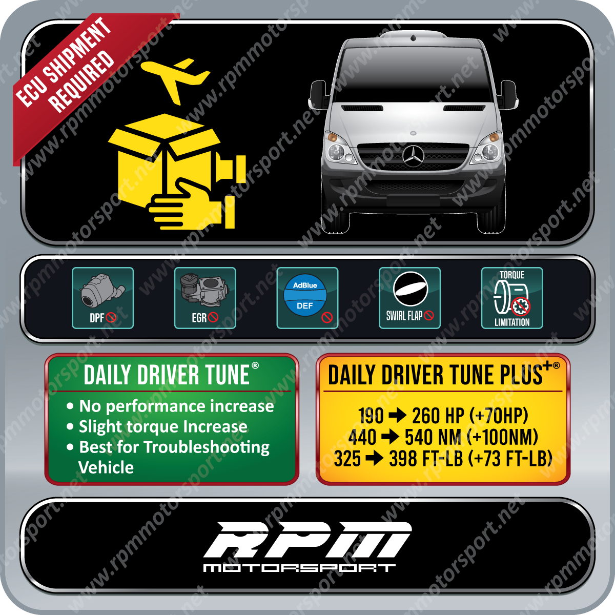 Mercedes Benz Sprinter 3.0L V6 OM642 Turbo Diesel 2019 to 2022 Rpm Motorsport Tune