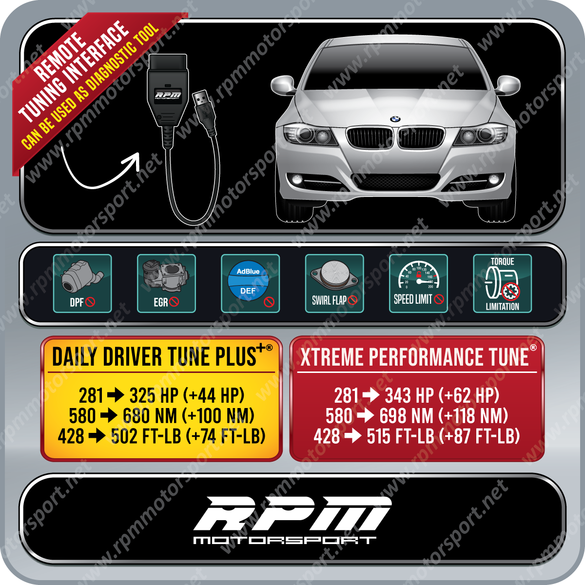 BMW E90 335d 2008 to 2012 Rpm Motorsport Tune