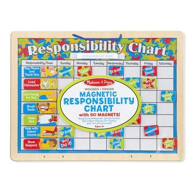 MD 5059 Magnetic Responsibility Chart