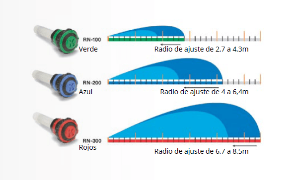 Boquilla K-ROTATOR rojo