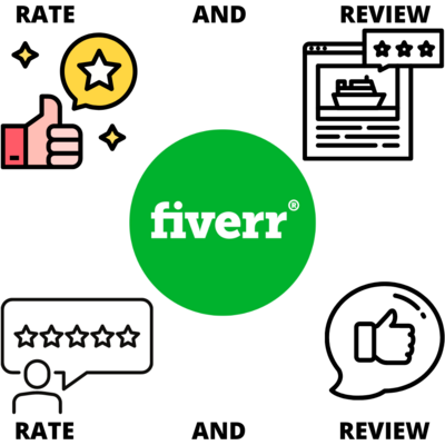 Fiverr gig rate and review