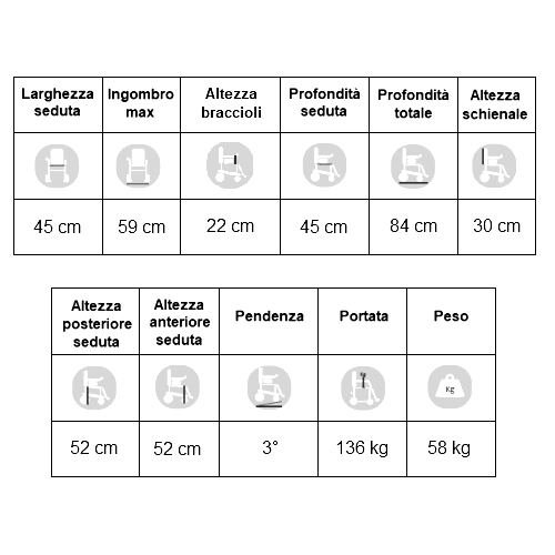 NOLEGGIO: CARROZZINA ELETTRICA RIO CHAIR II