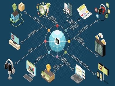 In The NEWS: Online or Offline? Omnichannel is the Omni-way