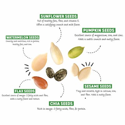 ProV Fusion - Omega Boost Trail Mix 200 g