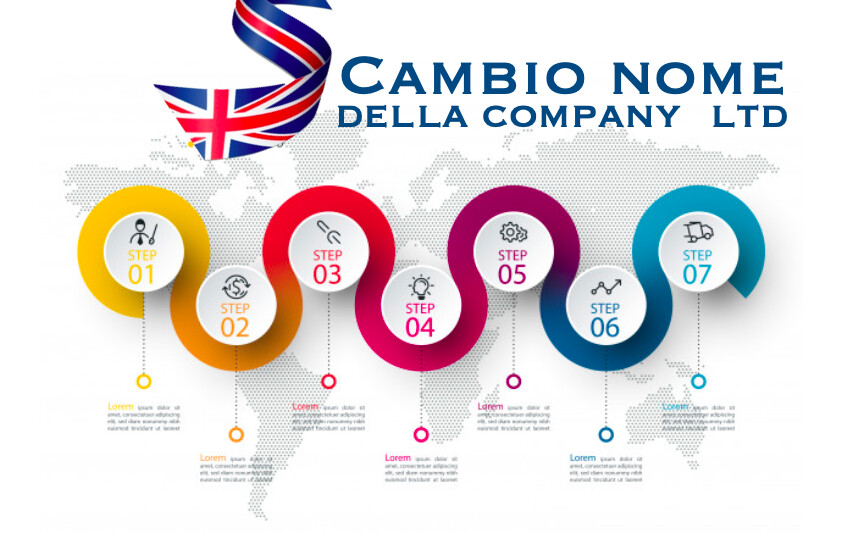 CAMBIO NOME della LTD Company