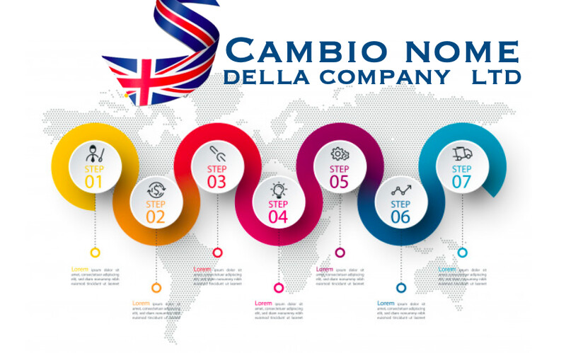 CAMBIO NOME della LTD Company