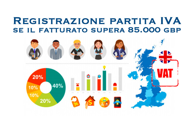 VAT REGISTRATION - Attribuzione partita IVA