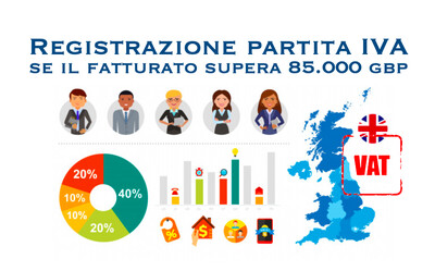 VAT REGISTRATION - Attribuzione partita IVA