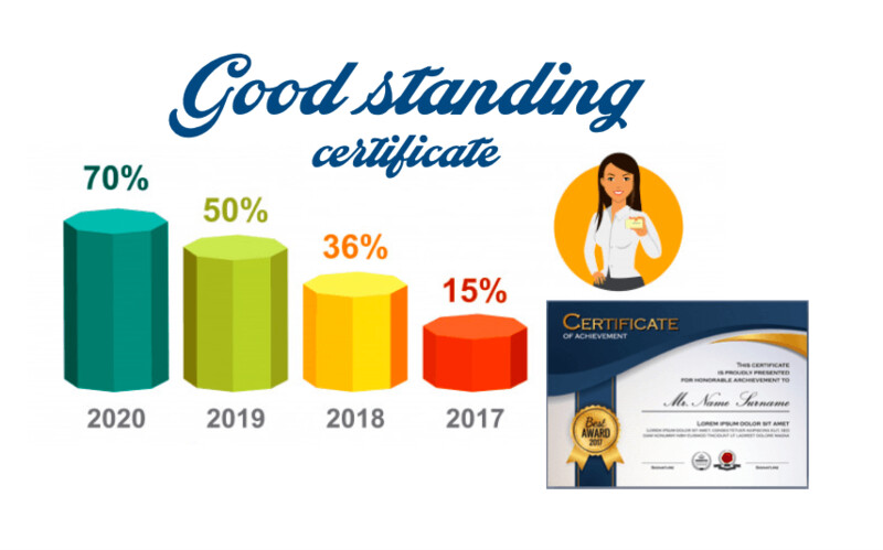 GOOD STANDING CERTIFICATE