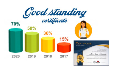 GOOD STANDING CERTIFICATE