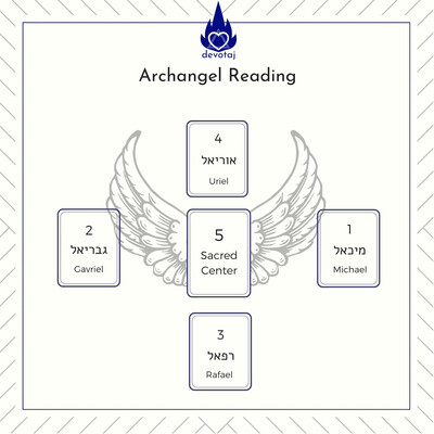 Reading: Archangels