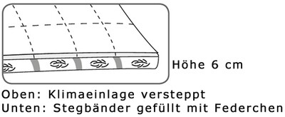 Matratzenauflage - Aristea - Klima - Tec -Dorbena Z 20160