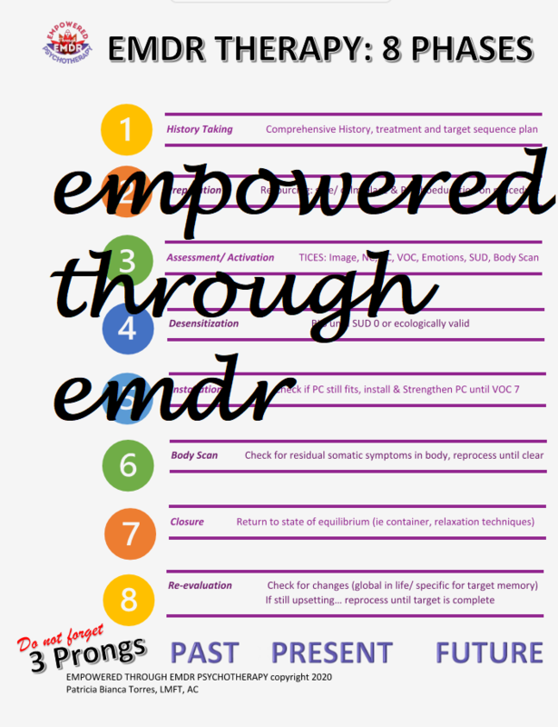 EMDR Therapy Cheat Sheet Booklet