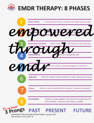 EMDR Therapy Cheat Sheet Booklet