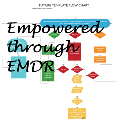Future Template Flow Chart