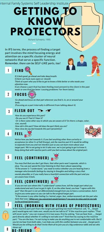 IFS Cheat Sheet Bundle
