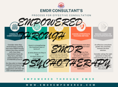 EMDR Consultant Consultation Cheat Sheet