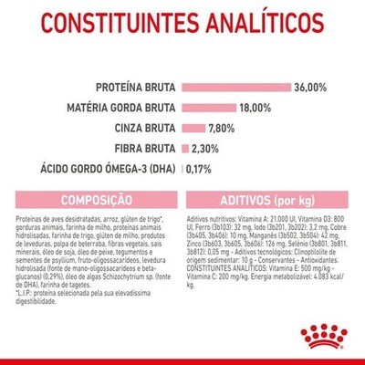 Royal Canin | Kitten 2kg