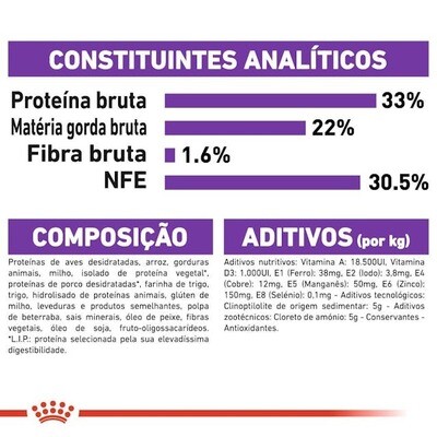 Royal Canin | Sensible 2kg