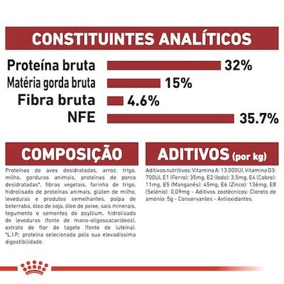 ROYAL CANIN® Fit 32 2kg - Ração equilibrada para gatos adultos, apoia saúde geral, peso ideal e redução de bolas de pelo.