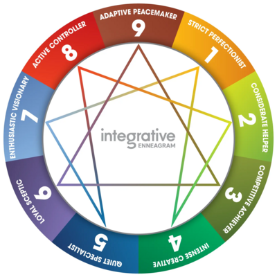 Intro to Enneagram