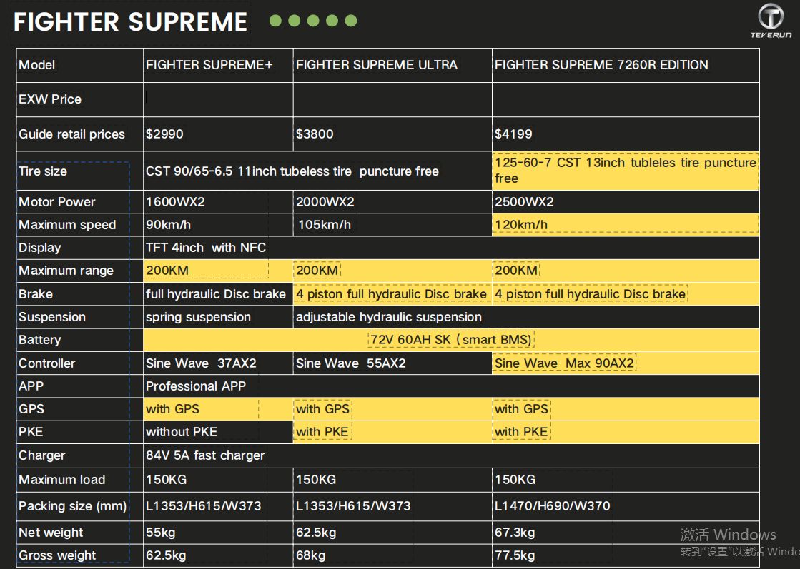 Teverun Fighter 11, Supreme Ultra &amp; Supreme 7260R