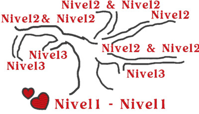 Árbol genealógico