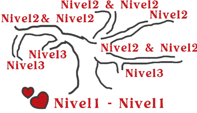 ÁRBOL GENEALÓGICO