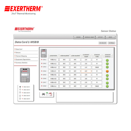 Exertherm CTM